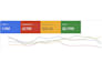 be your google search ads manager and optimize your campaign